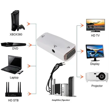 Mini HDMI Ženski na VGA Ženski Adapter 1080P FHD Audio Video HD2VGA Pretvarač Za Prijenosna RAČUNALA i HDTV Računalo Projektor HD2VGA